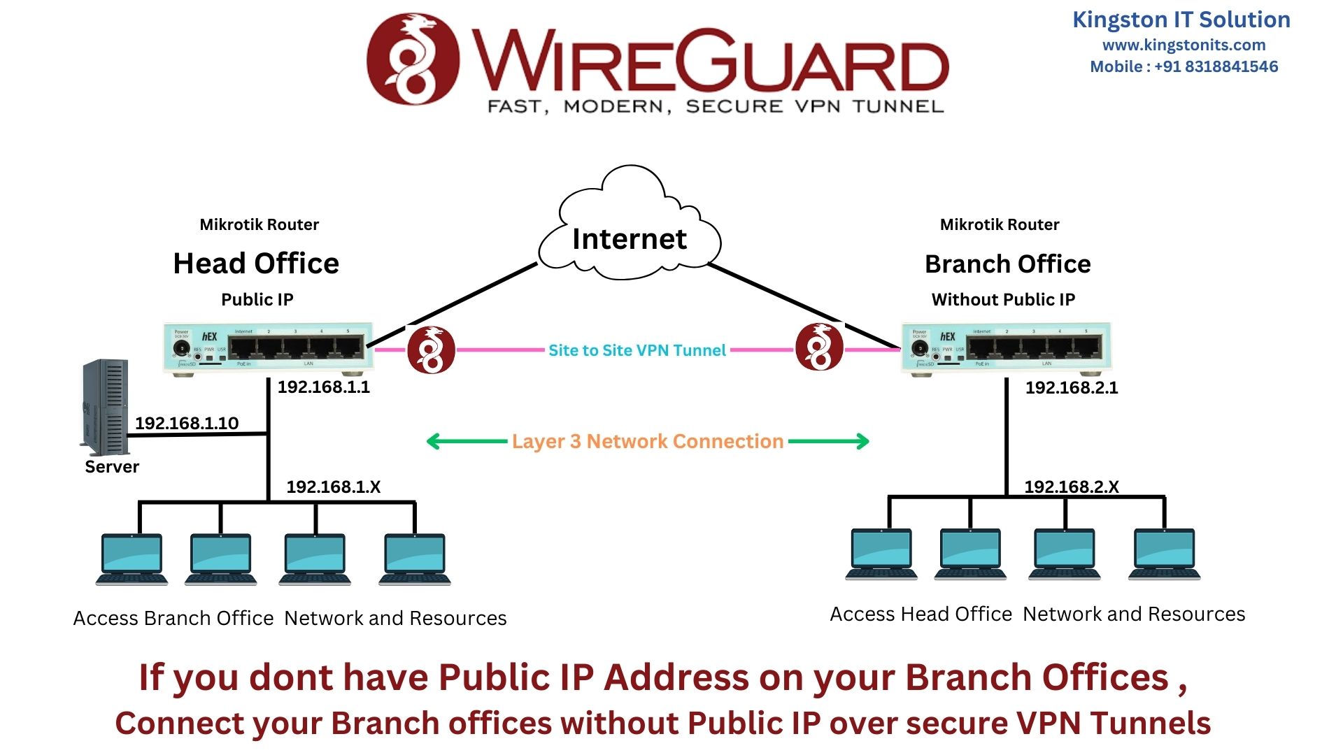 wireguard vpn